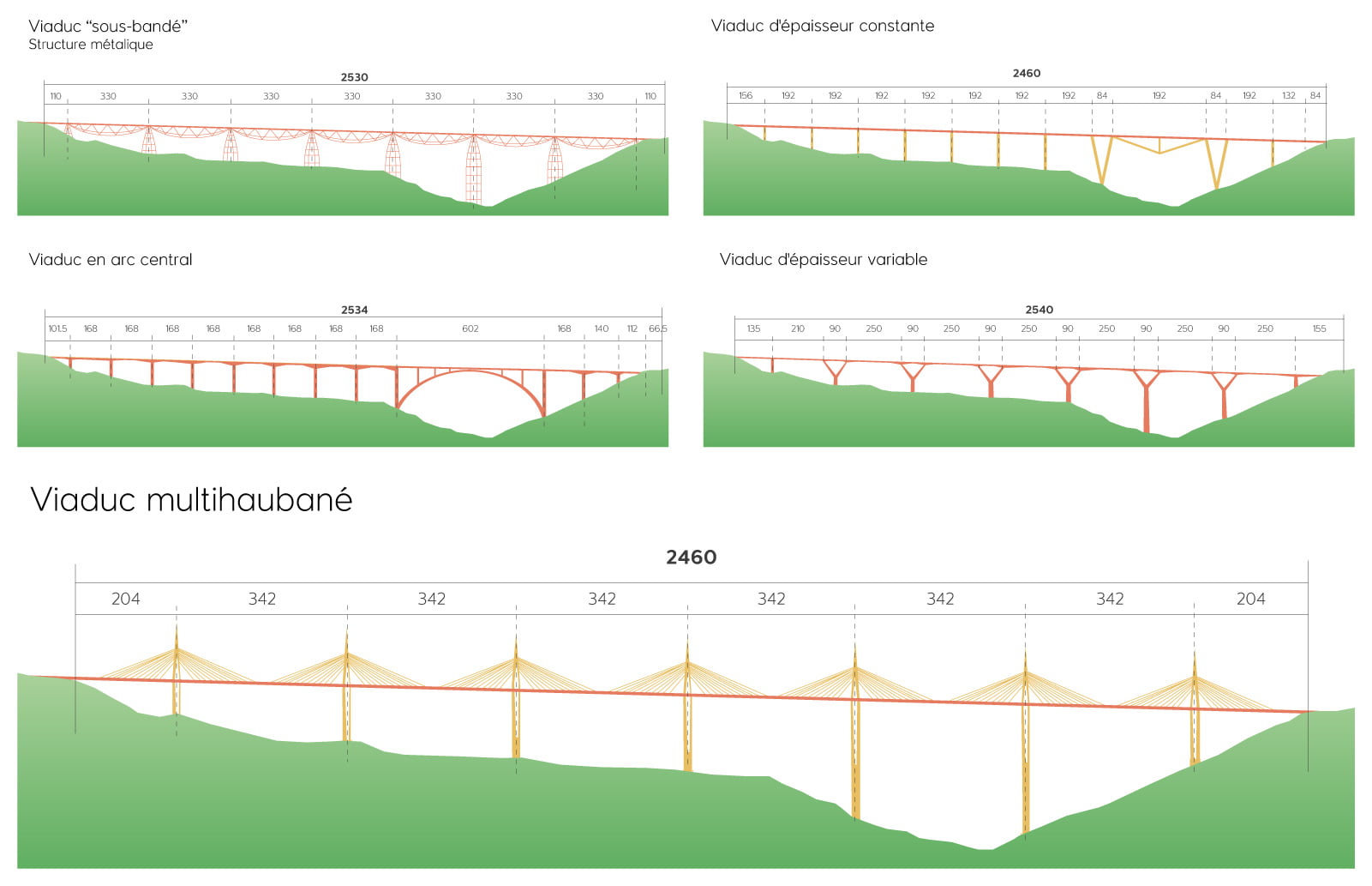 projets-de-viaduc